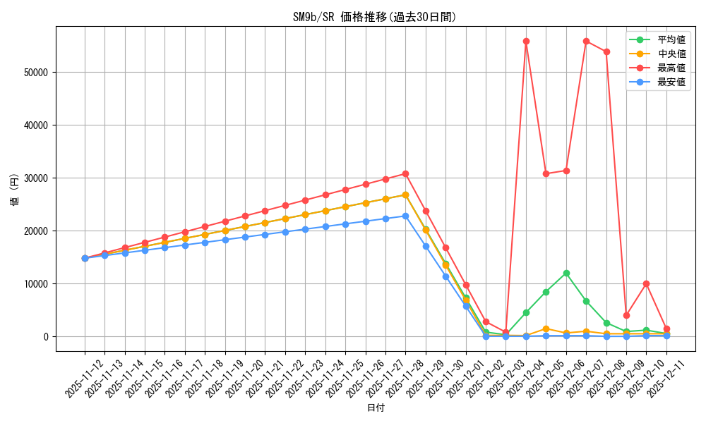 series_61286_rarity_71891_graph