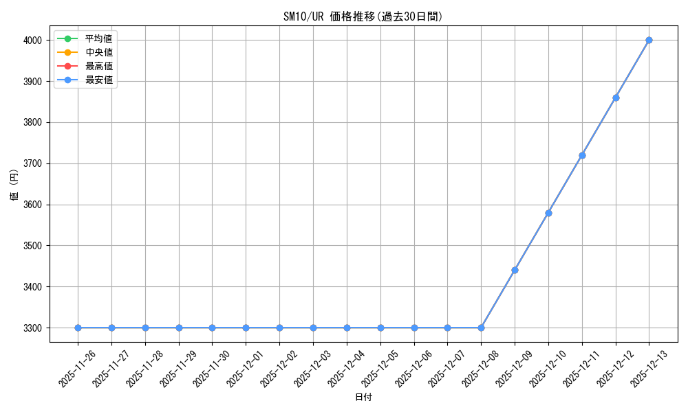 series_61287_rarity_71893_graph