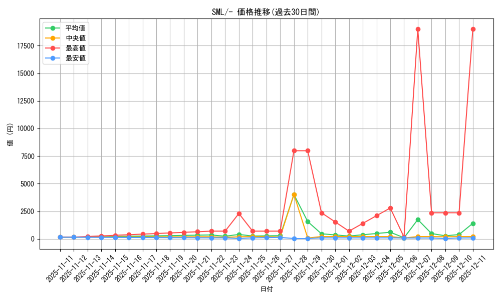 series_61289_rarity_95225_graph