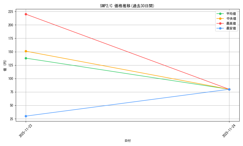 series_61291_rarity_65214_graph