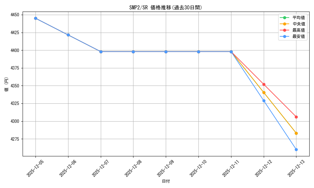 series_61291_rarity_71891_graph