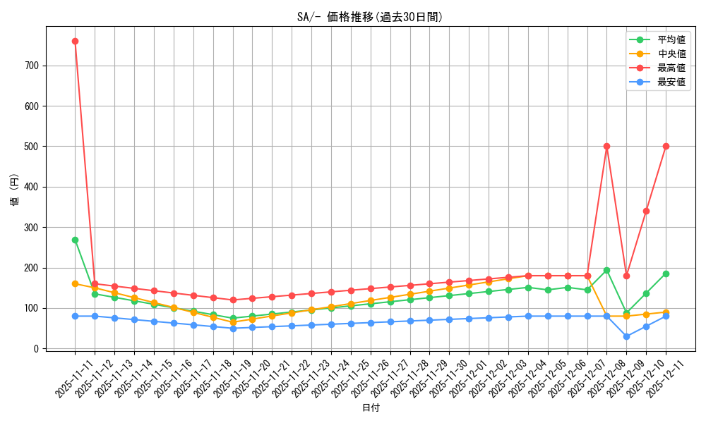 series_61300_rarity_95225_graph