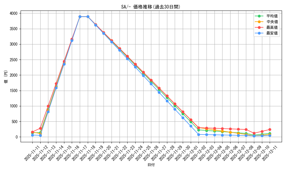series_61303_rarity_95225_graph