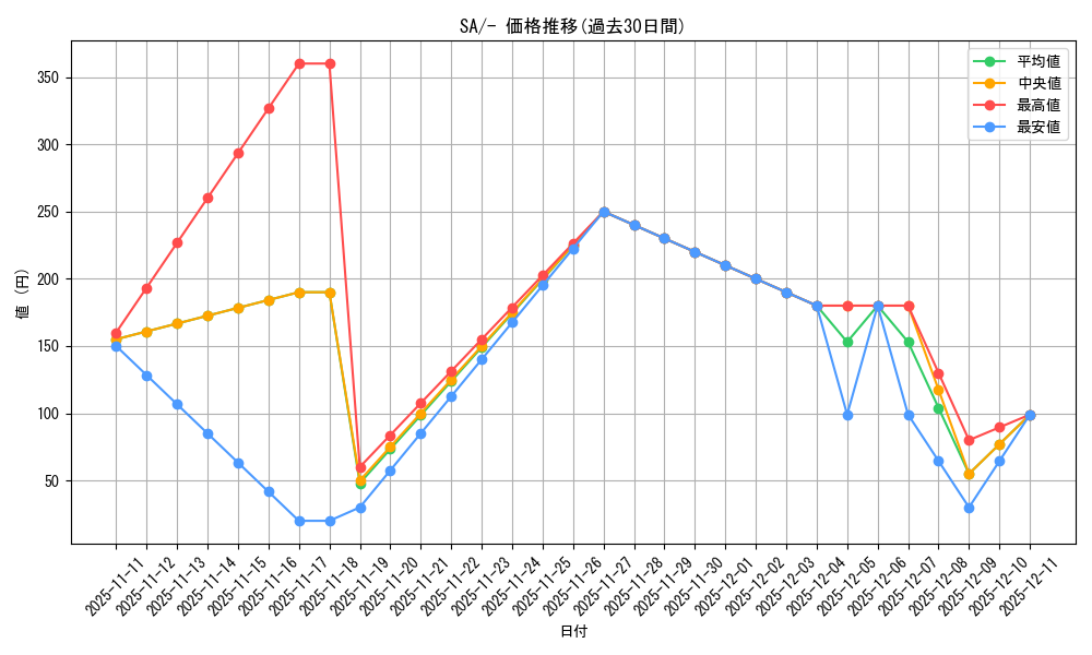 series_61304_rarity_95225_graph