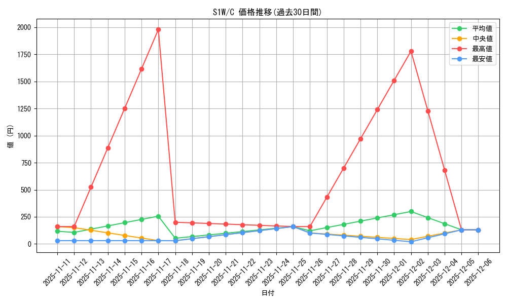 series_61305_rarity_65214_graph