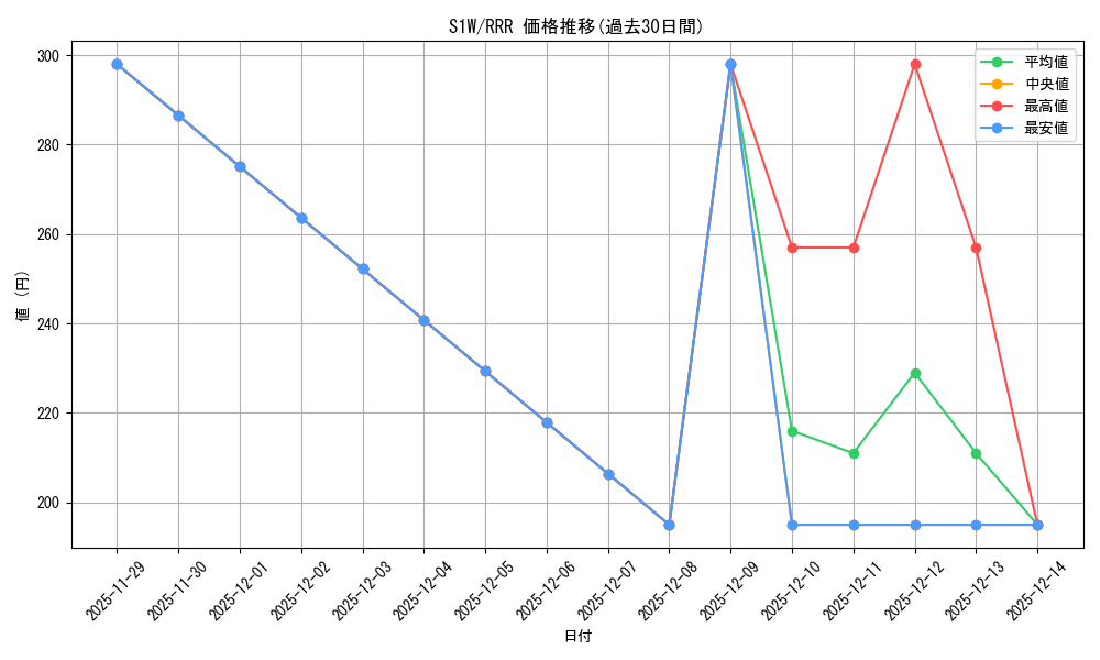 series_61305_rarity_81866_graph