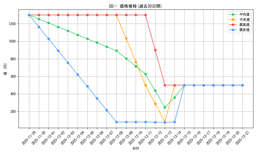 series_61318_rarity_95225_graph