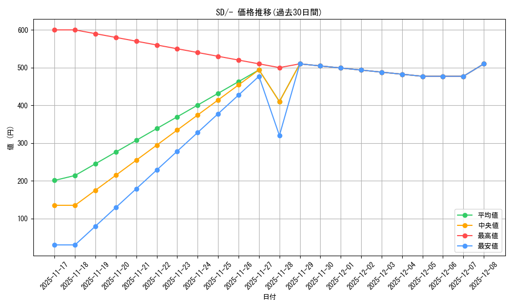 series_61320_rarity_95225_graph