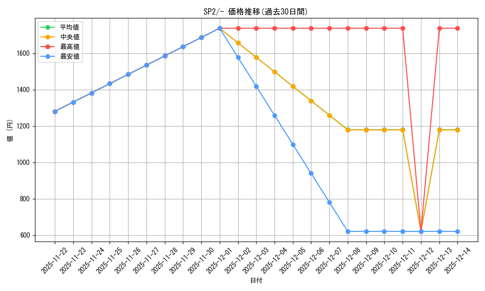 series_61326_rarity_95225_graph