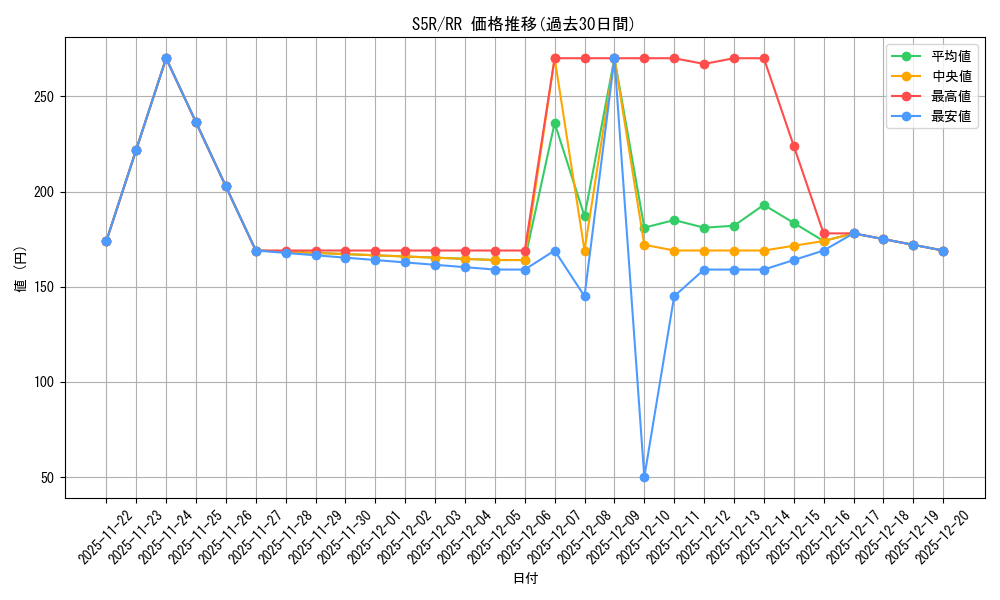 series_61332_rarity_73311_graph