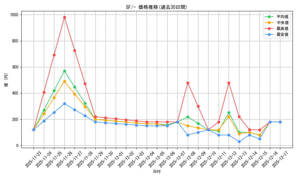 series_61333_rarity_95225_graph