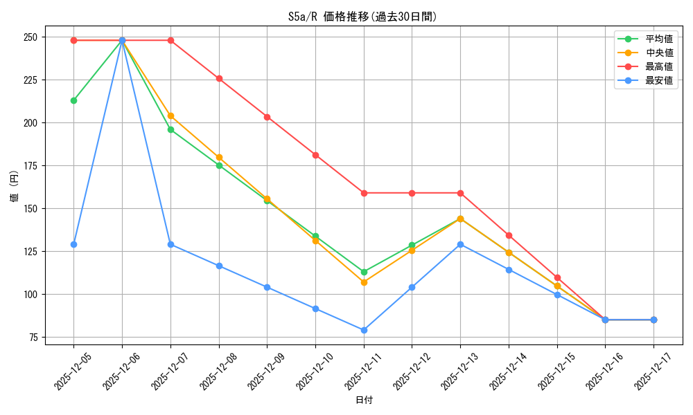 series_61335_rarity_65216_graph