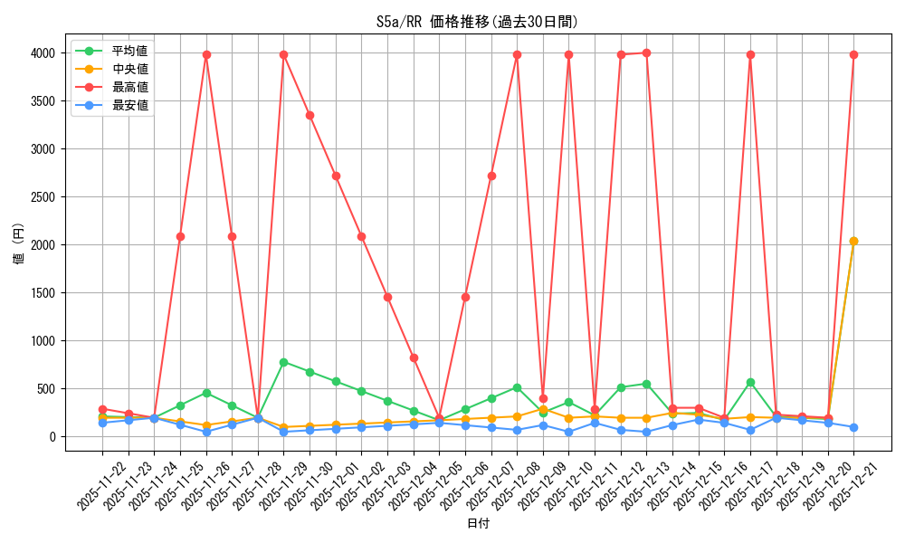 series_61335_rarity_73311_graph