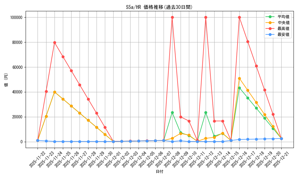 series_61335_rarity_77945_graph