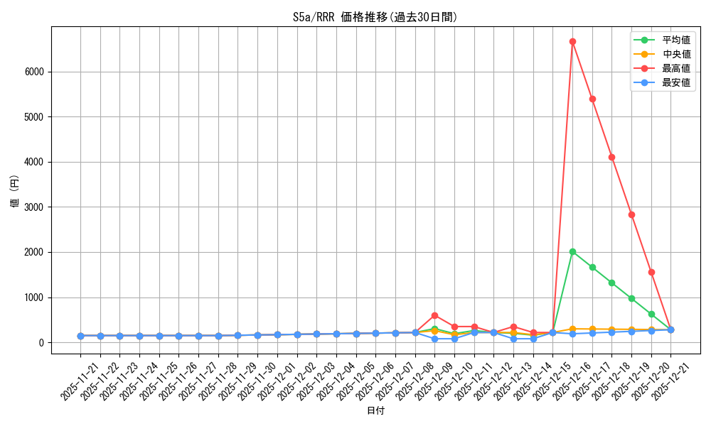series_61335_rarity_81866_graph
