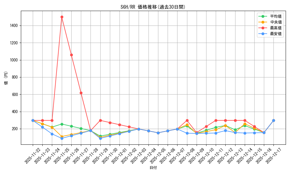series_61336_rarity_73311_graph