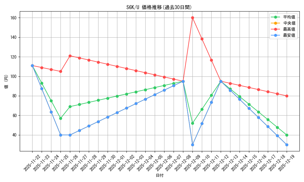 series_61337_rarity_65215_graph