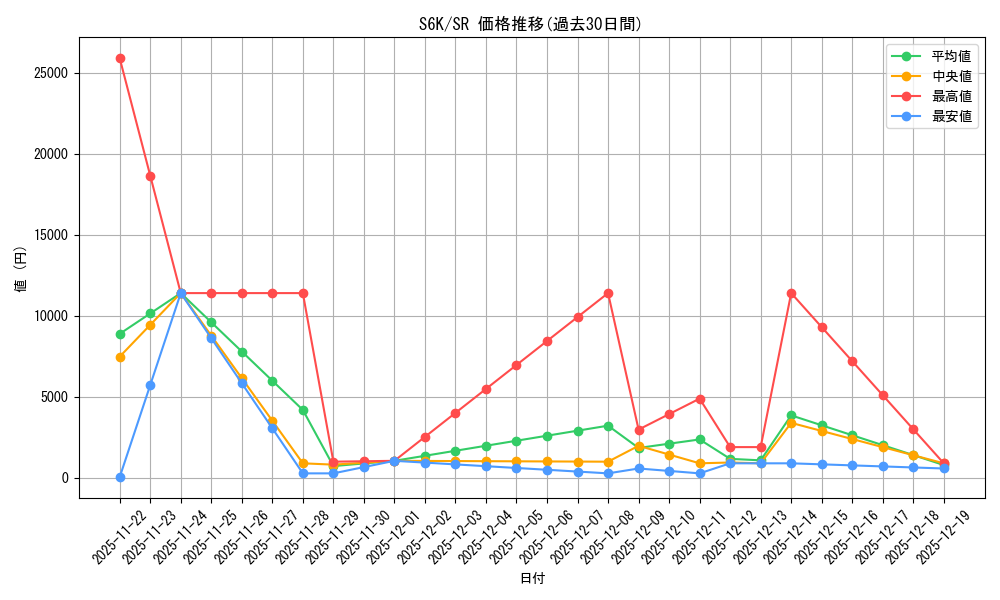 series_61337_rarity_71891_graph