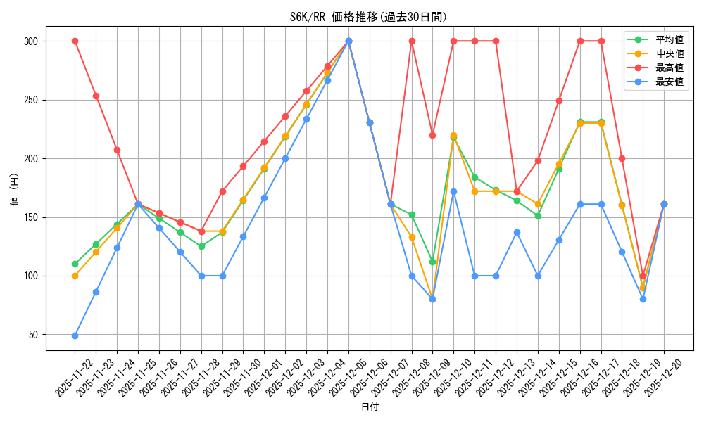 series_61337_rarity_73311_graph