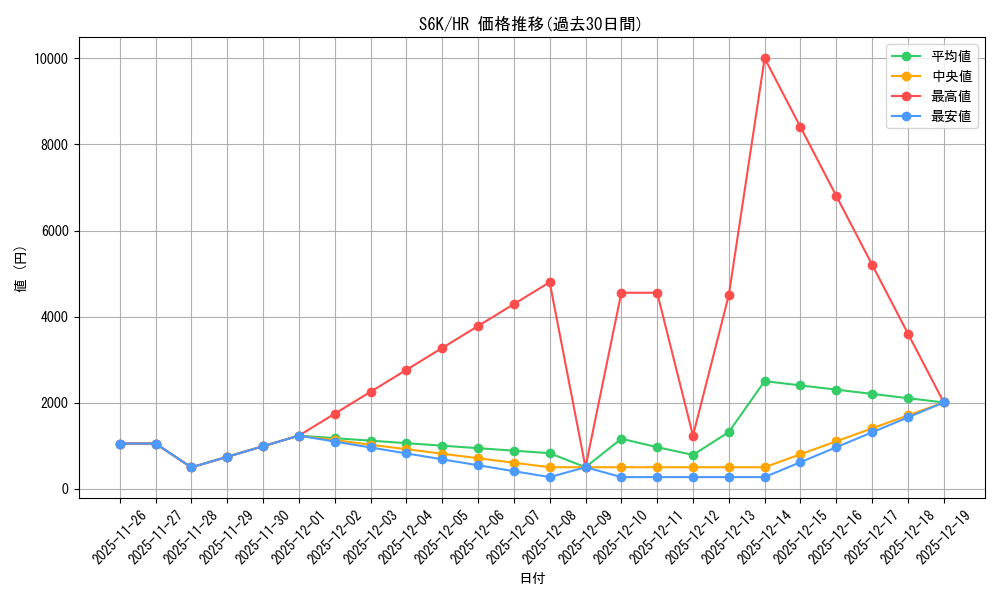series_61337_rarity_77945_graph