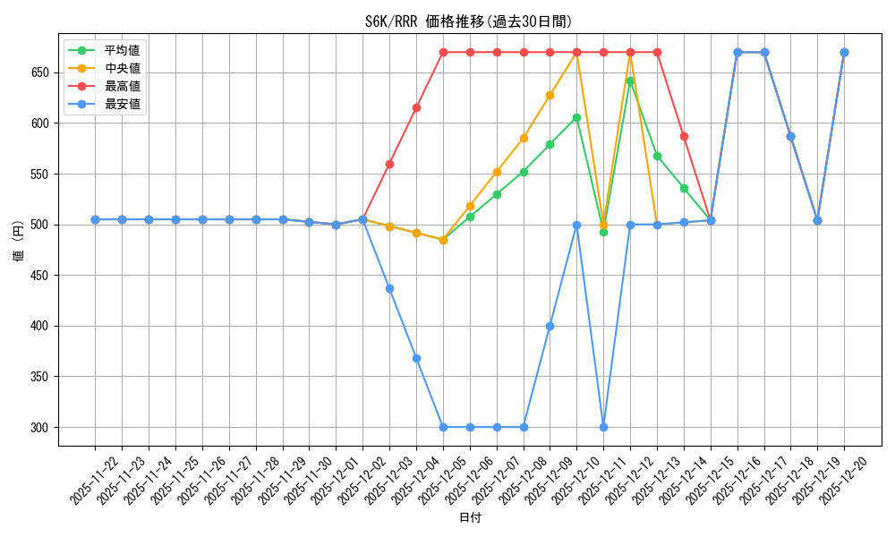 series_61337_rarity_81866_graph