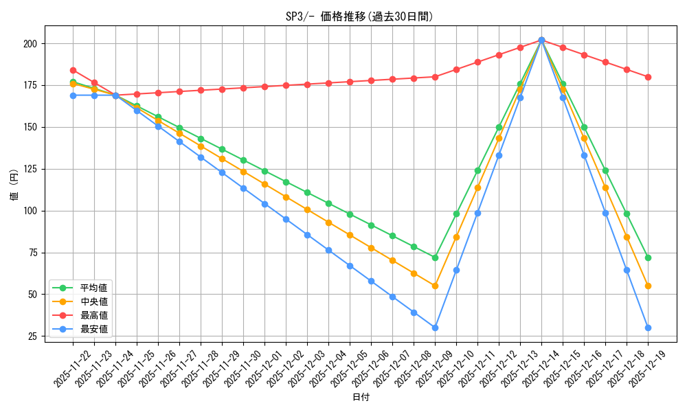 series_61338_rarity_95225_graph