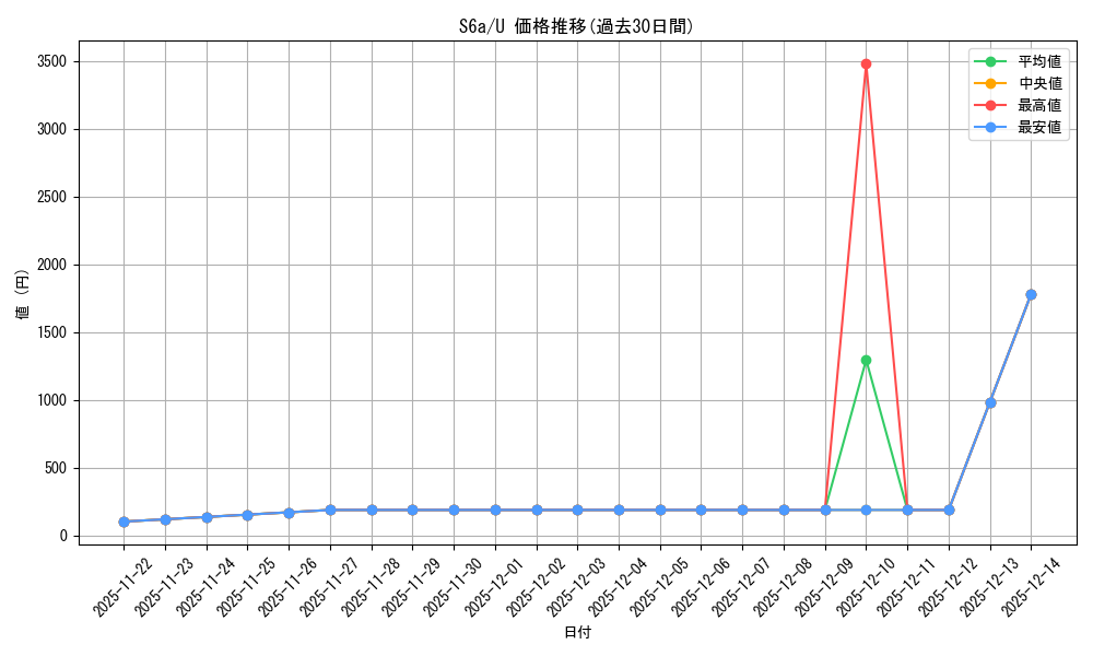 series_61339_rarity_65215_graph