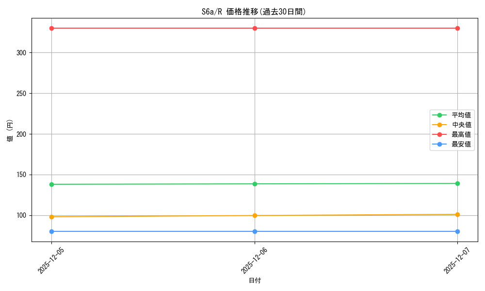 series_61339_rarity_65216_graph