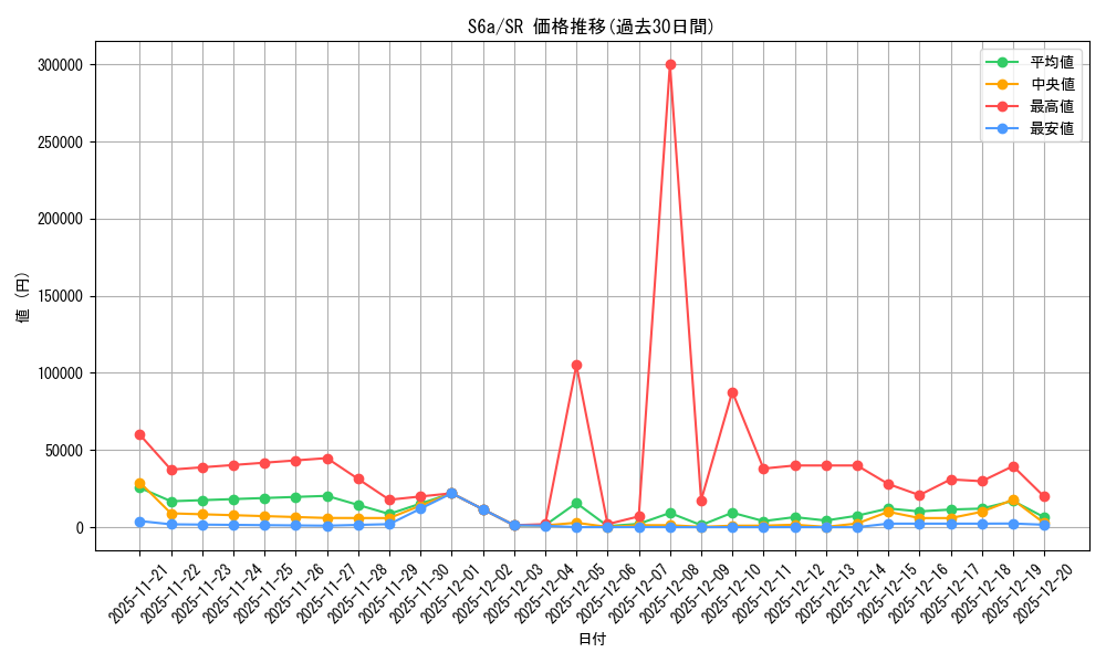 series_61339_rarity_71891_graph