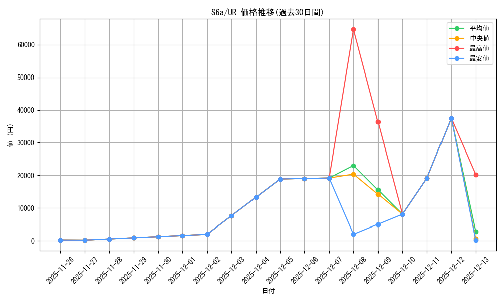 series_61339_rarity_71893_graph
