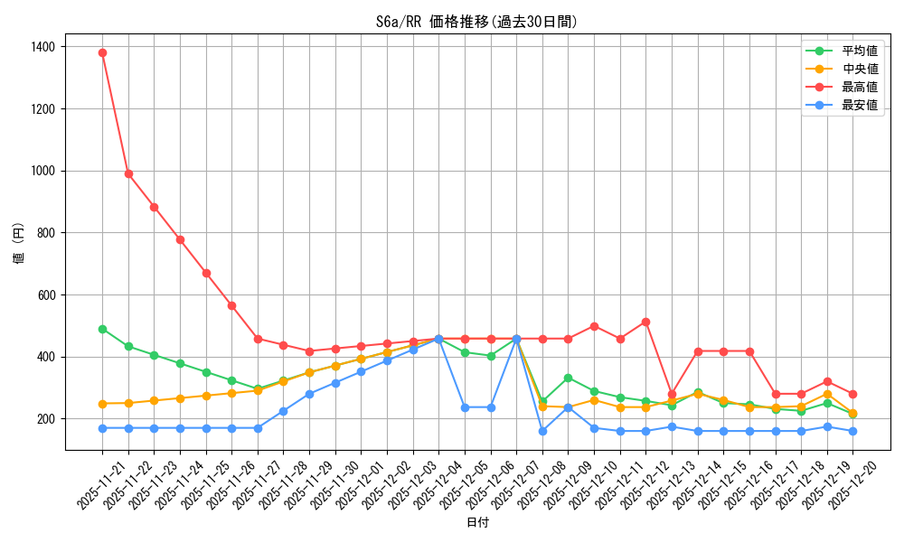 series_61339_rarity_73311_graph