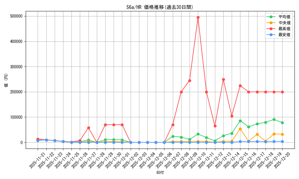 series_61339_rarity_77945_graph