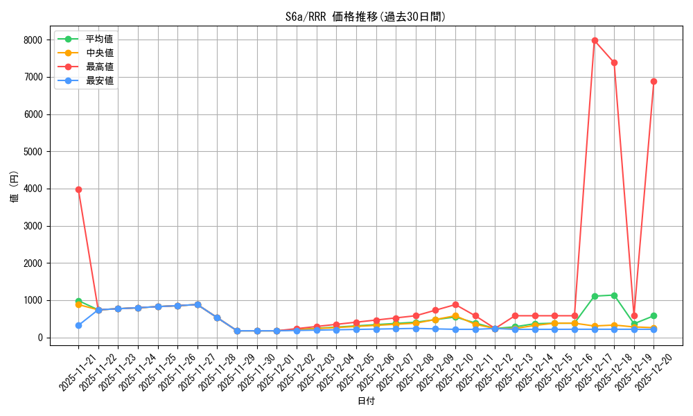 series_61339_rarity_81866_graph