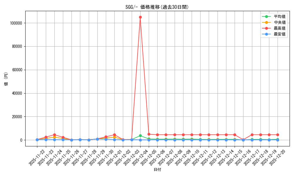 series_61341_rarity_95225_graph