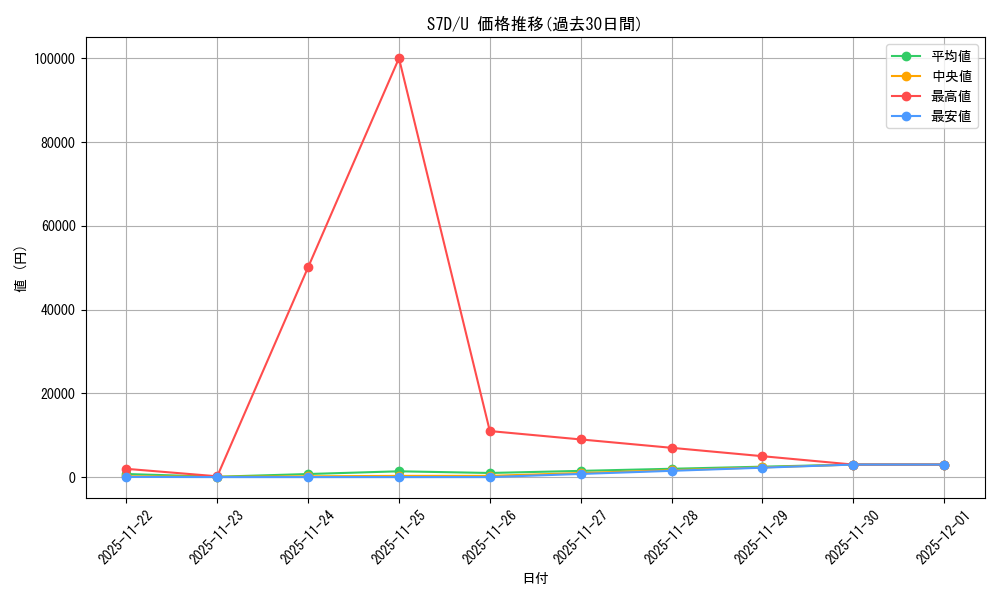 series_61343_rarity_65215_graph