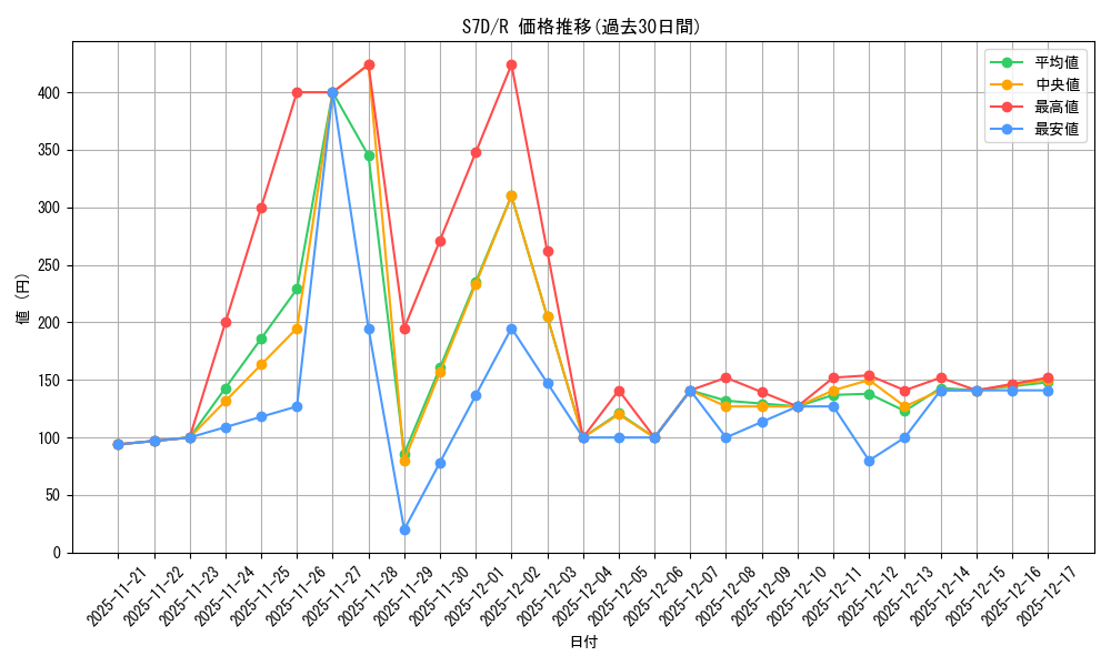series_61343_rarity_65216_graph