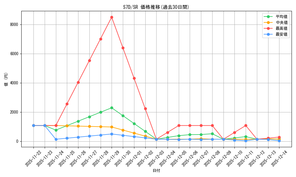series_61343_rarity_71891_graph