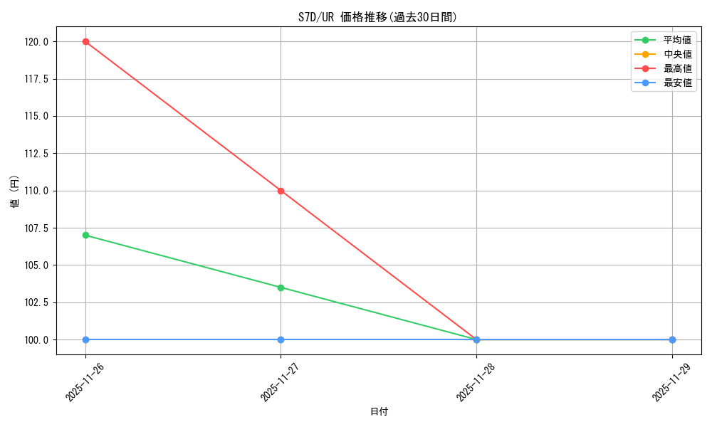 series_61343_rarity_71893_graph