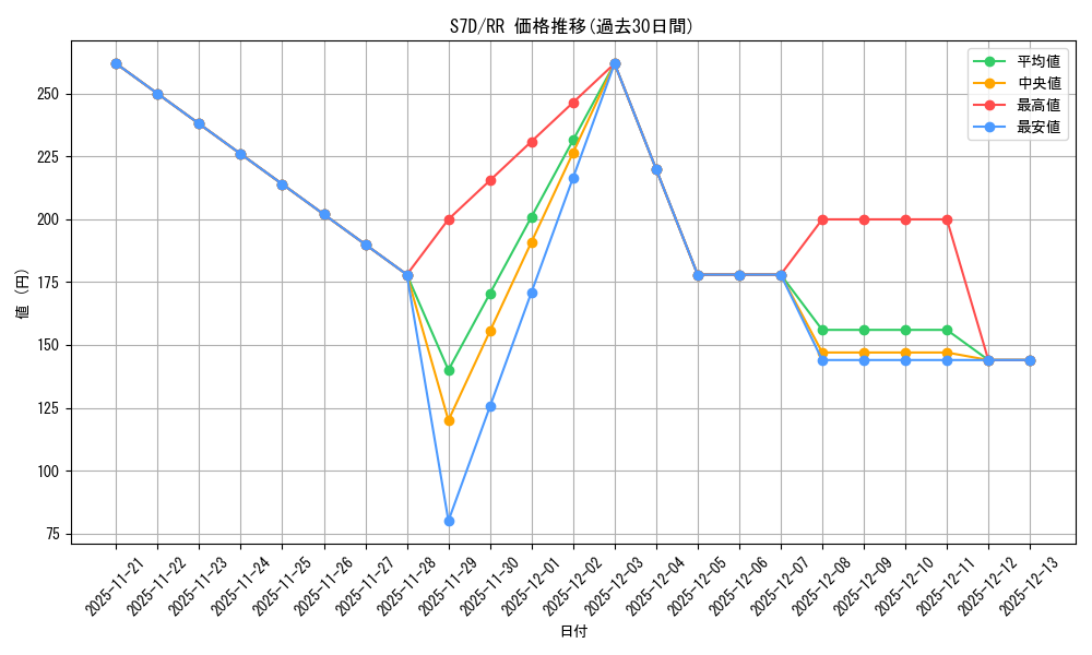 series_61343_rarity_73311_graph