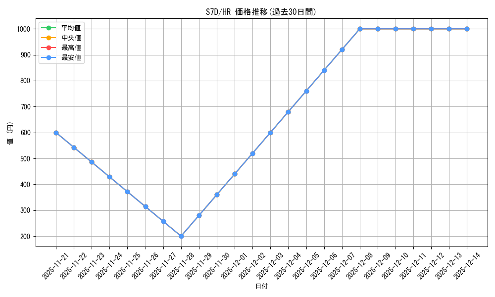 series_61343_rarity_77945_graph