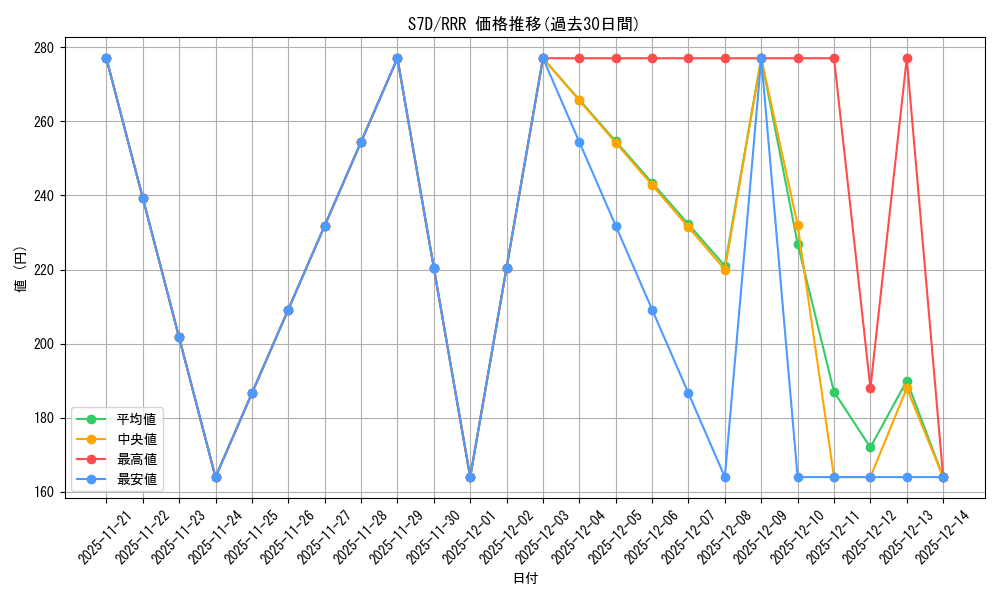 series_61343_rarity_81866_graph
