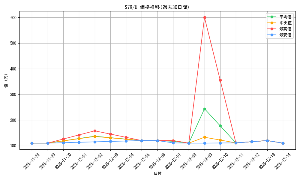series_61344_rarity_65215_graph