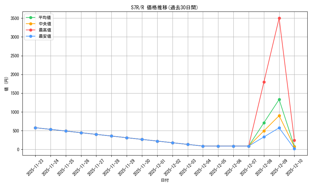 series_61344_rarity_65216_graph