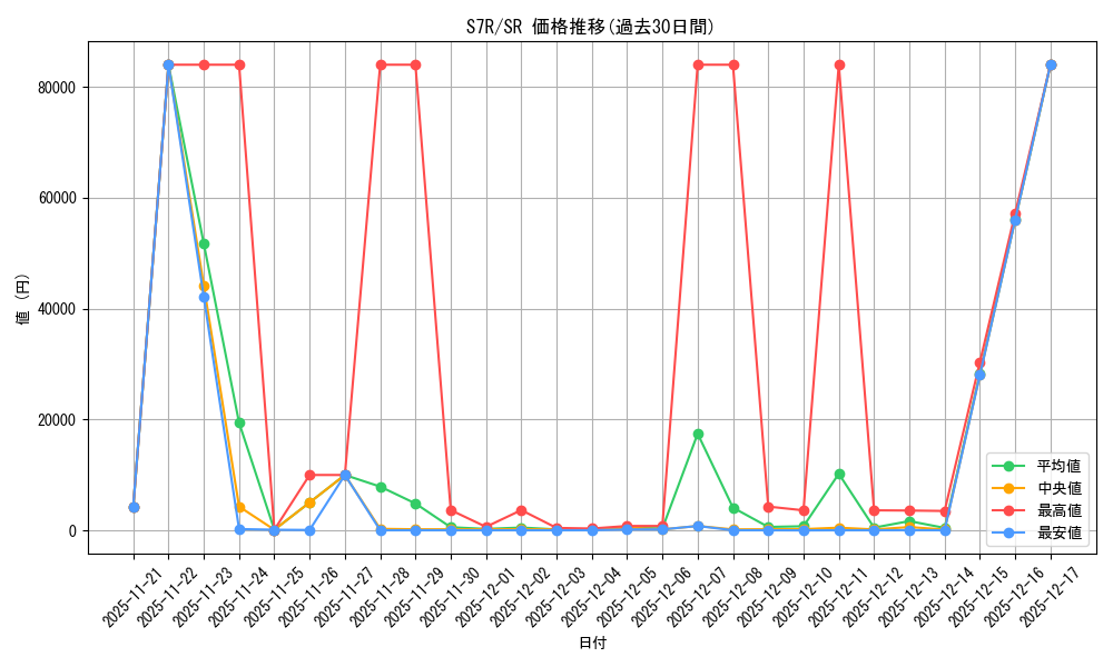 series_61344_rarity_71891_graph