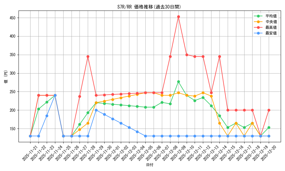 series_61344_rarity_73311_graph