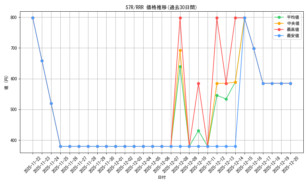 series_61344_rarity_81866_graph