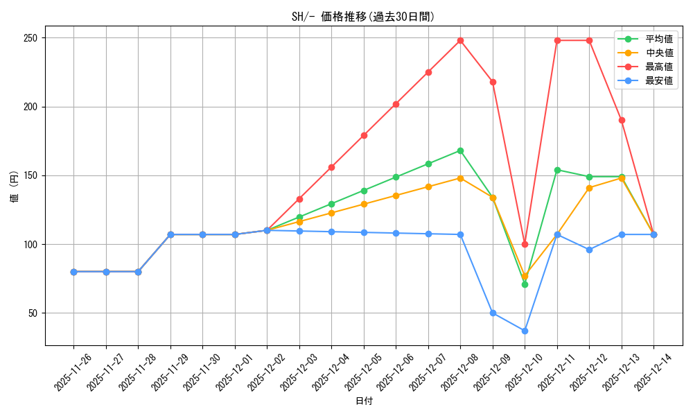 series_61345_rarity_95225_graph