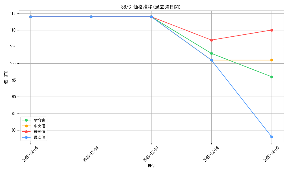 series_61350_rarity_65214_graph