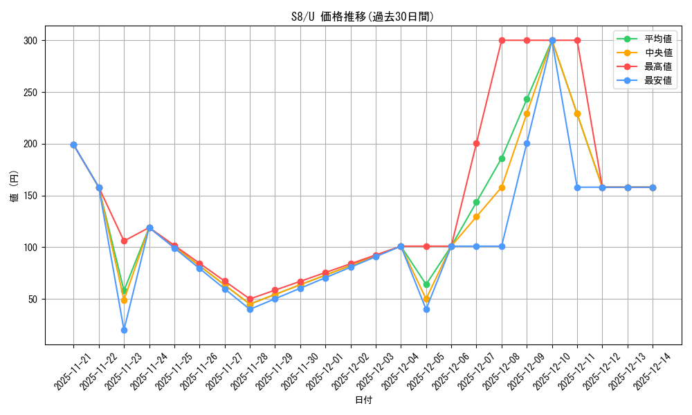 series_61350_rarity_65215_graph