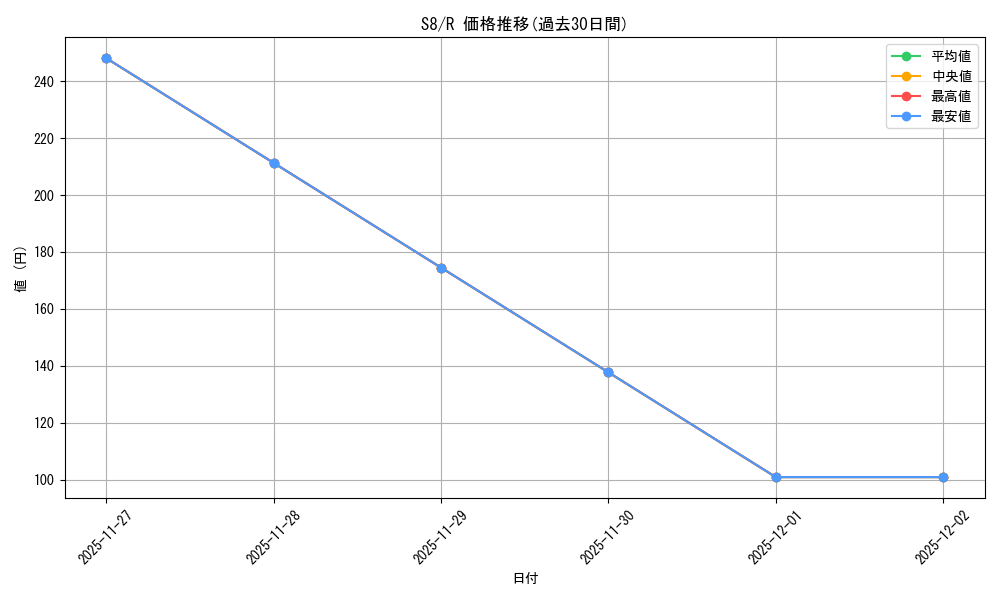 series_61350_rarity_65216_graph